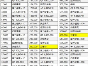 FGO奇奇神酒获取攻略：高效刷取地点大揭秘，快速积累奇奇神酒