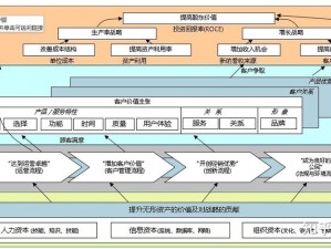 混沌与秩序：弓手暴击机制研究及攻强选择的战略探讨与探究