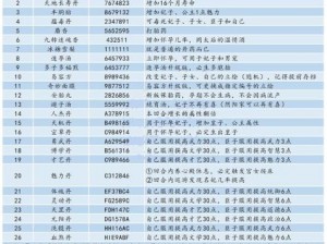 皇帝成长计划2：自定义臣子解析与选择策略指南