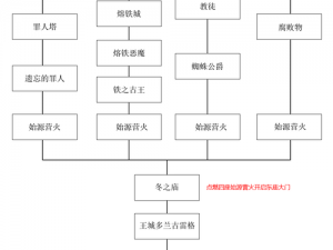 黑暗之魂2攻略：不死挑战征服者戒指获取全流程详解