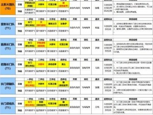 火影忍者幻境探险第二赛季攻略：新世代忍者最强通关阵容解析