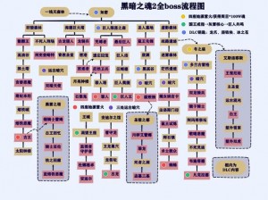 黑暗之魂2主线流程全BOSS打法攻略：深度解析与战斗策略指南