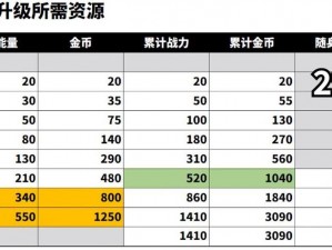 荒野乱斗英雄升级策略全解析：升级优先级排名与资源消耗一览表