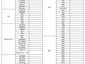 m 项目喜好自评表图片：展现个人偏好的实用工具