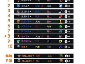 2023年DOTA2自走棋超强阵容搭配指南：精选英雄与策略深度解析