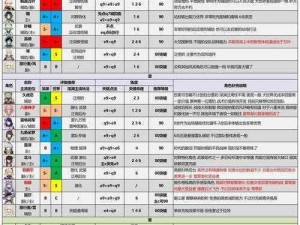 花灵五星角色全方位解析与推荐：五星角色强度排行榜一览表，实力推荐最强五星角色解析报告