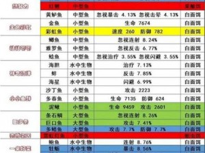 和平精英钓鱼策略攻略：掌握精准钓鱼技巧，轻松胜敌制胜之道