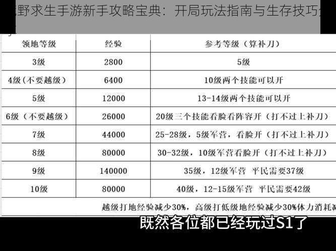 荒野求生手游新手攻略宝典：开局玩法指南与生存技巧分享