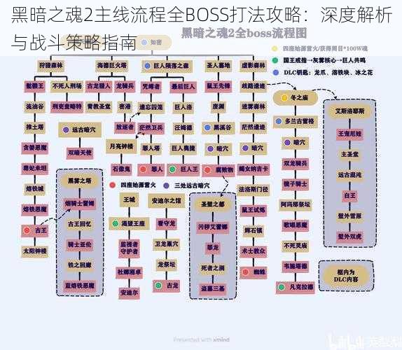 黑暗之魂2主线流程全BOSS打法攻略：深度解析与战斗策略指南