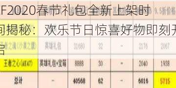 CF2020春节礼包全新上架时间揭秘：欢乐节日惊喜好物即刻开启