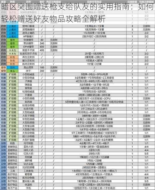 暗区突围赠送枪支给队友的实用指南：如何轻松赠送好友物品攻略全解析