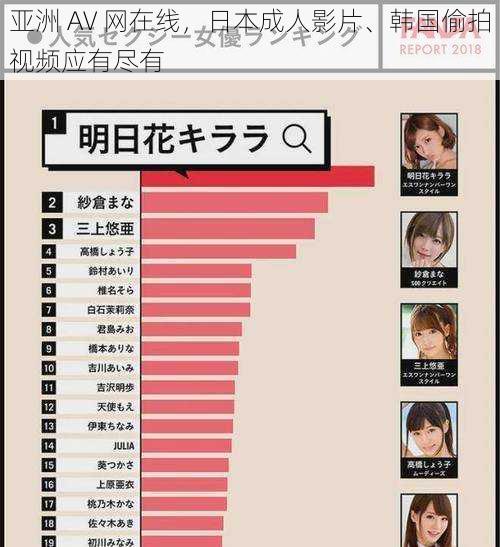 亚洲 AV 网在线，日本成人影片、韩国偷拍视频应有尽有