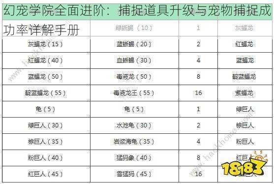 幻宠学院全面进阶：捕捉道具升级与宠物捕捉成功率详解手册