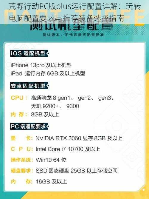 荒野行动PC版plus运行配置详解：玩转电脑配置要求与推荐装备选择指南