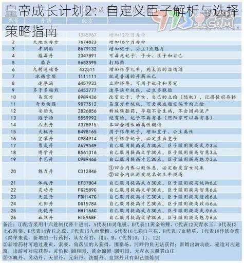 皇帝成长计划2：自定义臣子解析与选择策略指南