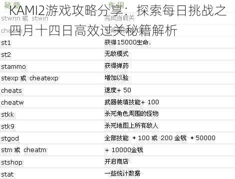 KAMI2游戏攻略分享：探索每日挑战之四月十四日高效过关秘籍解析