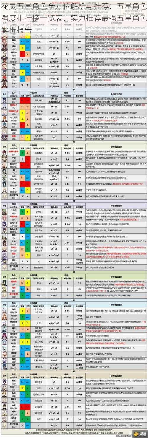 花灵五星角色全方位解析与推荐：五星角色强度排行榜一览表，实力推荐最强五星角色解析报告