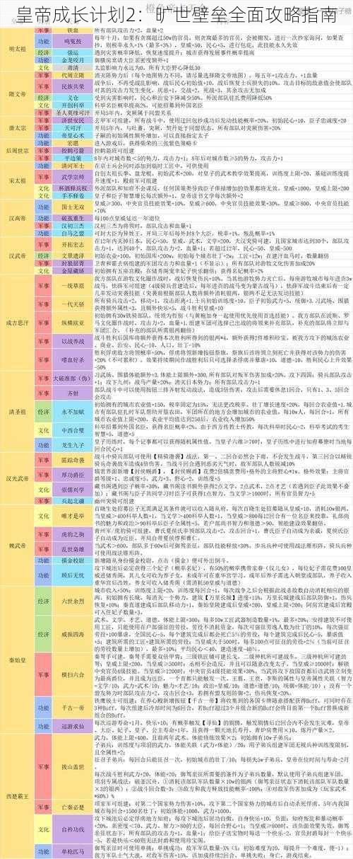 皇帝成长计划2：旷世壁垒全面攻略指南