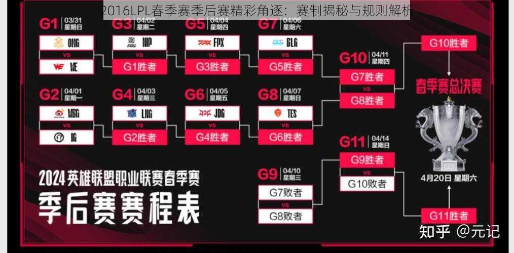 2016LPL春季赛季后赛精彩角逐：赛制揭秘与规则解析