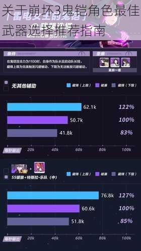 关于崩坏3鬼铠角色最佳武器选择推荐指南