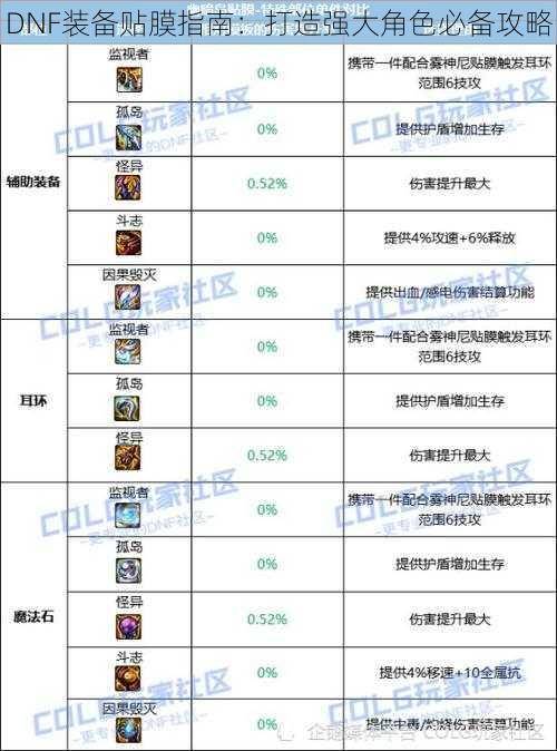 DNF装备贴膜指南：打造强大角色必备攻略