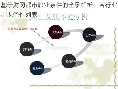 基于财阀都市职业条件的全景解析：各行业出现条件列表